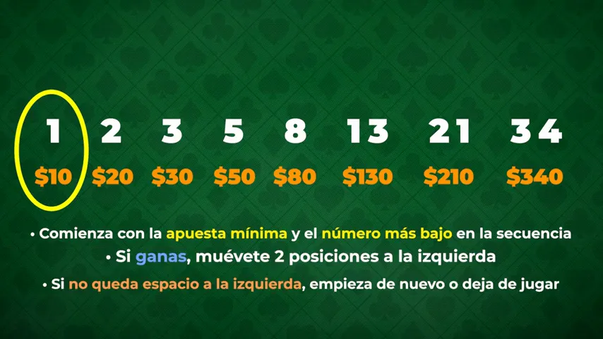 Ruleta Francesa en Vivo — partida en directo